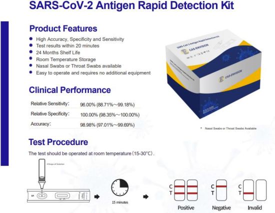 CAS Envision Novel Antigen Rapid Test Device Swab Test